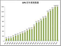 安徽省七熹梓商贸有限公司